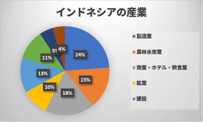 完全版 インドネシアの基本情報を丸ごとお伝えします Jac Indonesia