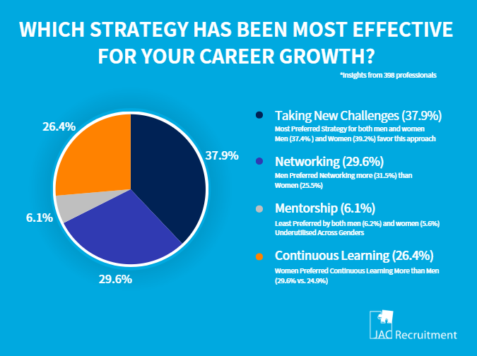 survey-results-career-growth-strategies